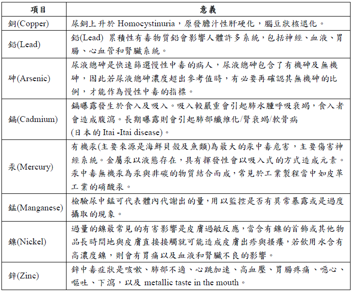 重金屬毒物尿液篩檢 臨床意義