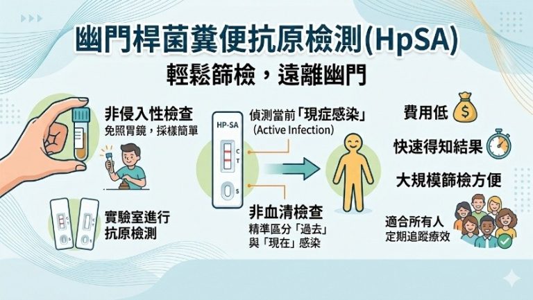 胃幽門桿菌糞便抗原檢測